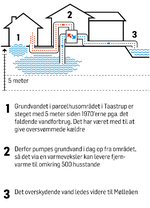 nyGrundvand-AL
