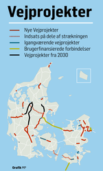 vejprojekter
