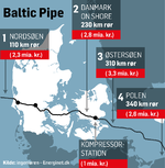 Baltic-Pipe-JH