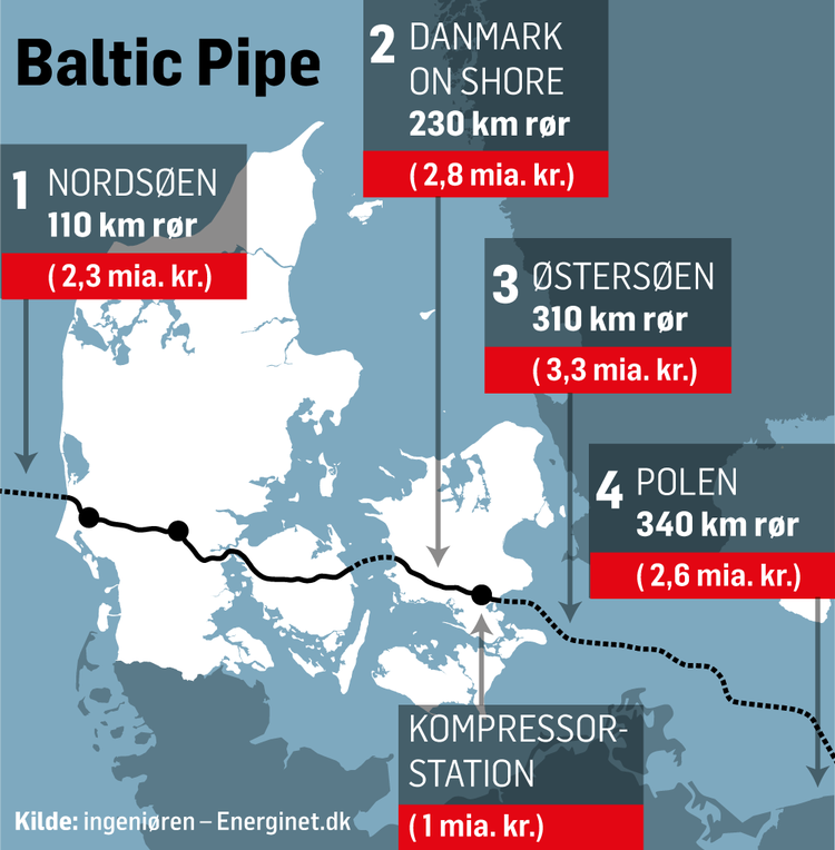 Baltic-Pipe-JH