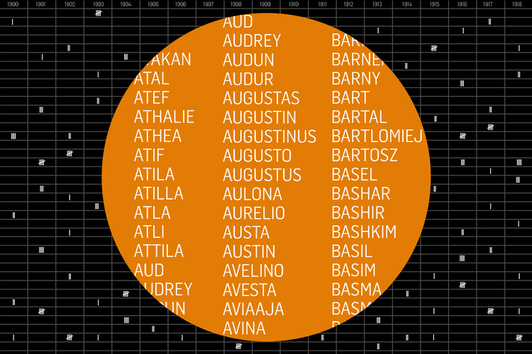 3_Sådan-gjorde-vi-for-at-genskabe-den-danske-navnearv-siden-1900