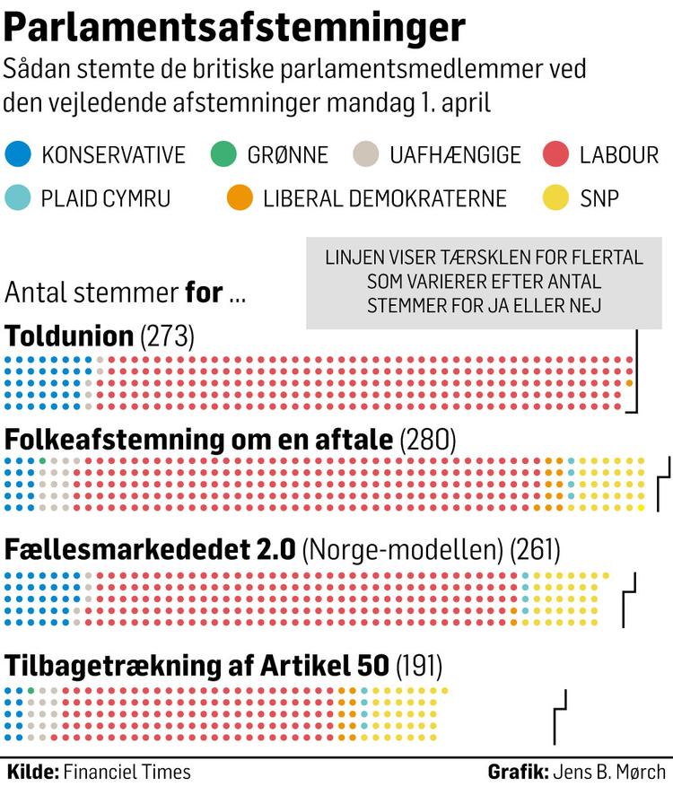Parlamentstem