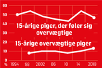 Overvægt