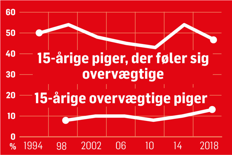 Overvægt