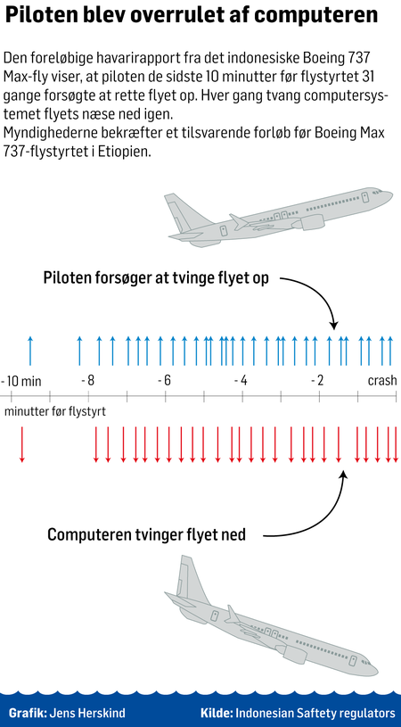 Lyder navnet Boeing 737 Max lidt ildevarslende? Det er ikke så underligt