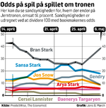 GoT-Odds