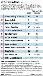 MEP-rangliste