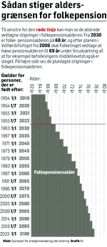 PensionArtboard 54620x-8