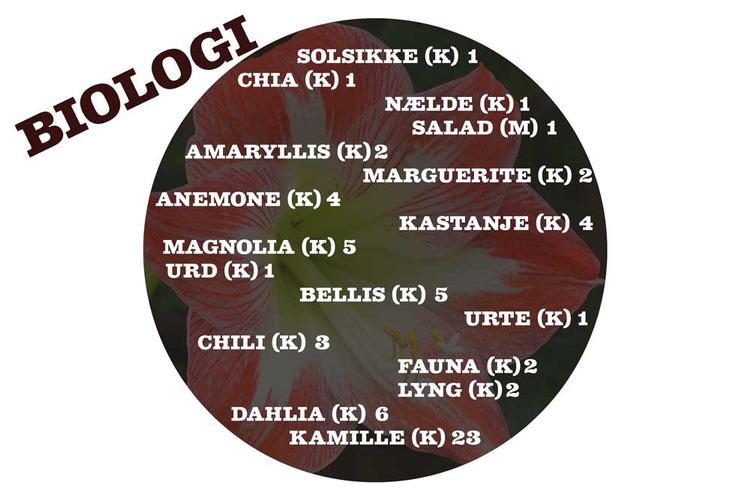 biologi1