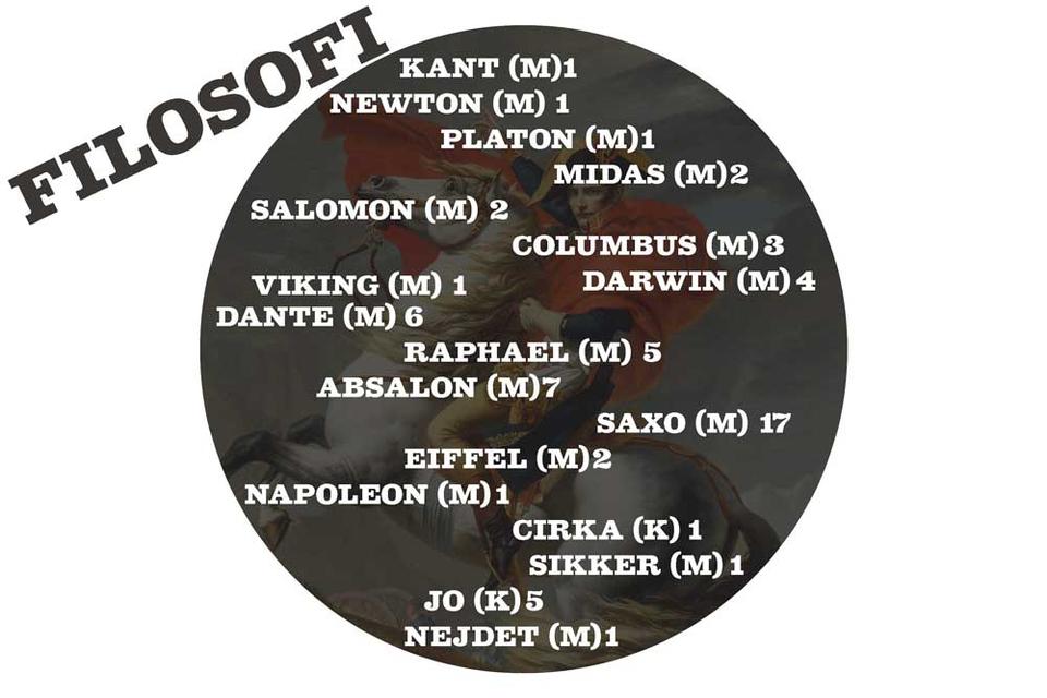 filosofi