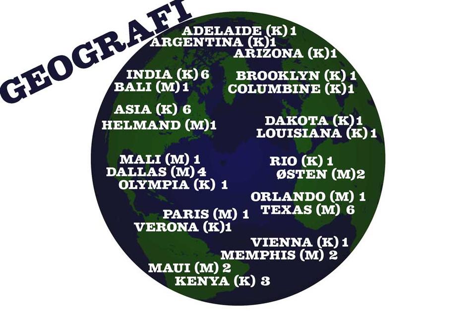 geografi