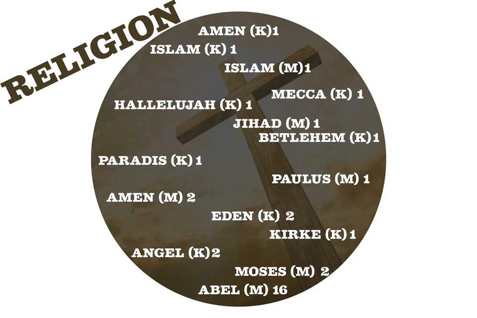 religion