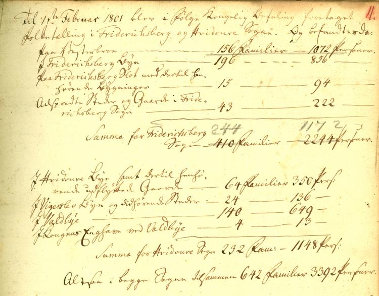 Registreringsarbejde kan være en tung og tidkrævende arbejdsbyrde for en omhyggelig embedsmand. Sådan er det i dag, og sådan var det også i 1801, da pastor Liebenberg adlød kongens befaling om at skrive Frederiksberg og Hvidovre sognes befolkning i mandtal, jævnfør pastoratets embedsbog Foto: Niels Gravesen/ Rigsarkivet