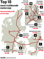 Traffik-motorveje-JH