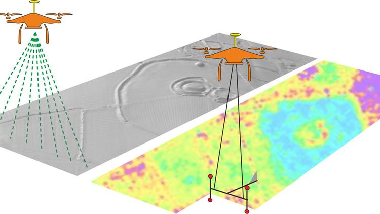 Her illustreres det, der hedder topografisk scanning og arkæomagnetisk opmåling med en drone. Det er denne form for undersøgelse af fortidslevn, som ’Arkæodrone-projektet’ skal foretage. Foto: Grafik Arne Døssing Andreassen, udlånt af Nationalmuseet.
