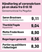 handtering-af-coronakrisen