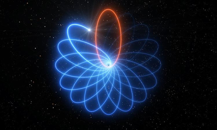 Observationer fra ESO's Very Large Telescope (VLT) har for første gang afsløret, at en stjerne, der kredser om et sort hul i centrum af Mælkevejen, bevæger sig lige præcis som Einsteins generelle relativitetsteori har forudsagt. I en rosetlignende struktur og ikke som en ellipse forudsagt af Newtons tyngdelove. Billedet er en kunstnerisk gengivelse af, hvordan ellipsebanerne ændrer retning for hver omgang stjernen S2 tager rundt om det sorte hul. Foto: ESO/L. Calçada