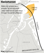 nynyHavnetunnel