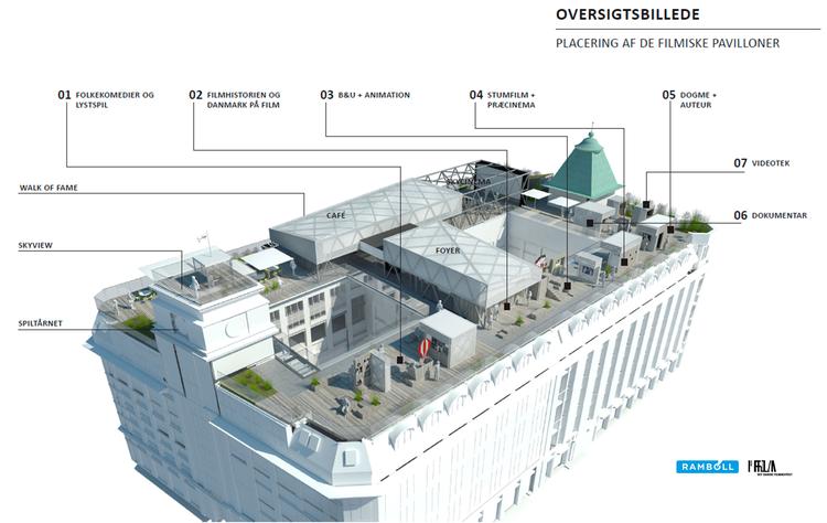 Sådan kommer Filmtaget til at se ud på toppen af Det Danske Filminstitut i København. 