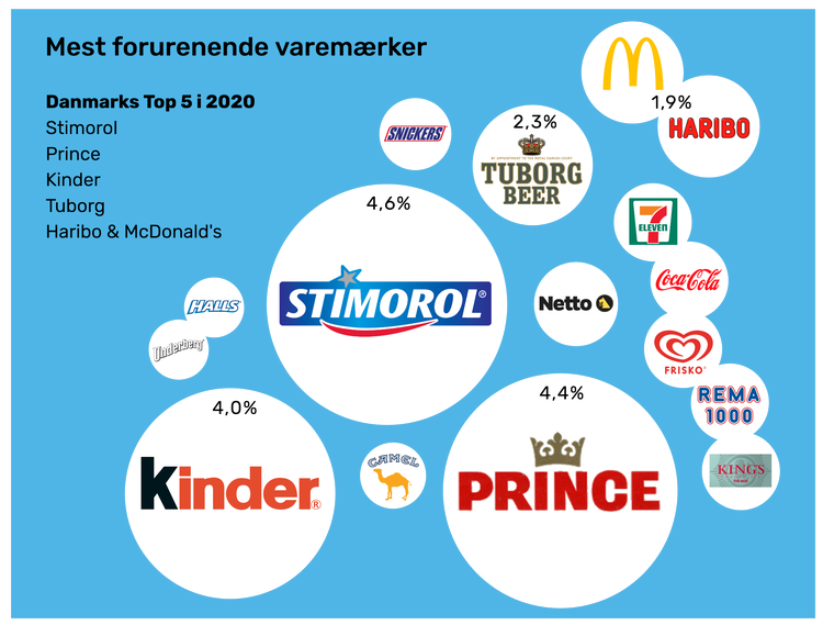 Isabella Boisen, Plastic Change  Foto: Isabella Boisen, Plastic Change