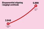 Eksponentiel-smittestigning