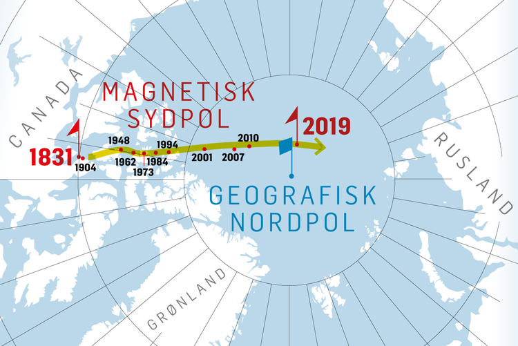 Den magnetiske sydpol, som blev opdaget i 1831 i det nordlige Canada, er taget på en gevaldig vandretur og har nu passeret den geografiske nordpol med kurs mod Sibirien med en hastighed på 50-60 kilometer om året. Et internationalt forskerhold med deltagelse fra DTU Space har nu gjort os klogere på, hvorfor det sker og hvad der er på spil inde i jordens kerne. Foto: Jens Mørch