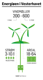 Energiø_vesterhavet