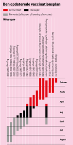 Vaccinationskalender
