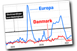webOverdødelighedIllu-JH