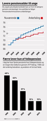 net-Pension