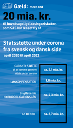 SAS3