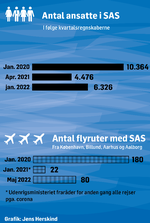 SAS2