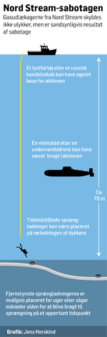 Nordstrream-sabotage-JH