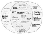Diagram Philip Ytournel