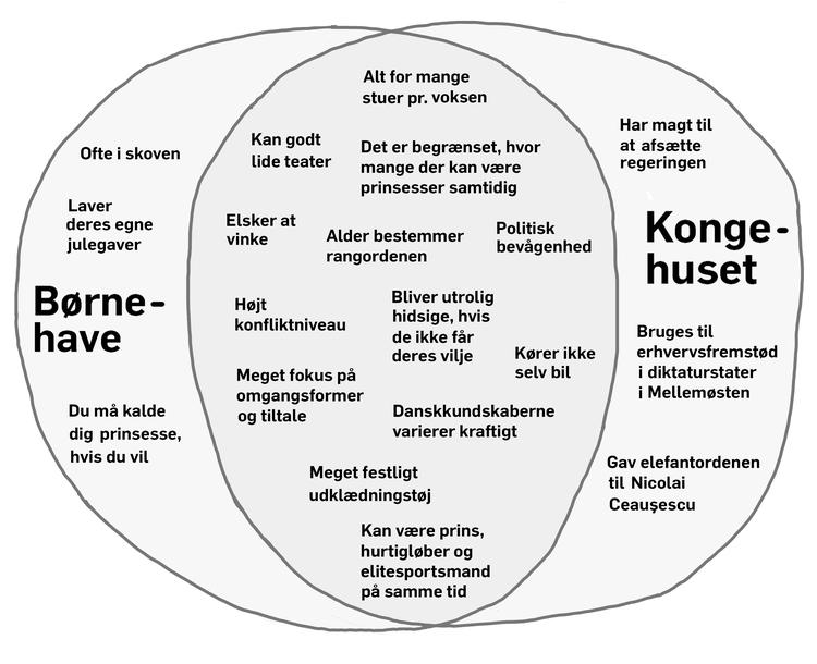 Diagram Philip Ytournel
