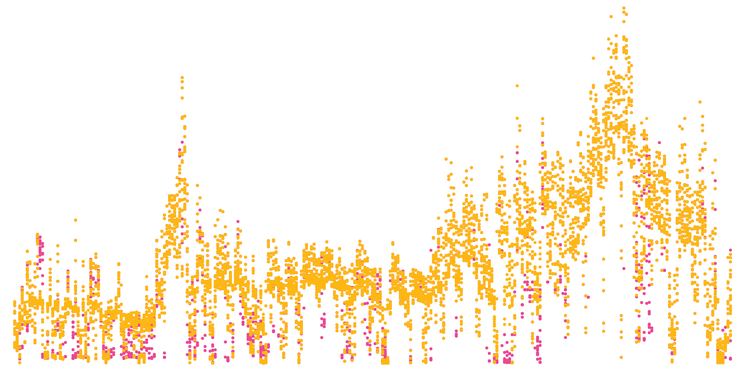 Copy of ENERGI1C-El-22-timepriser