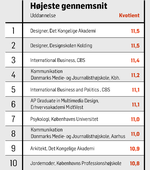 web-højeste-gennemsnit