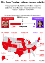 2-Super-Tuesday-Onsdag-Morgen-2024-JH