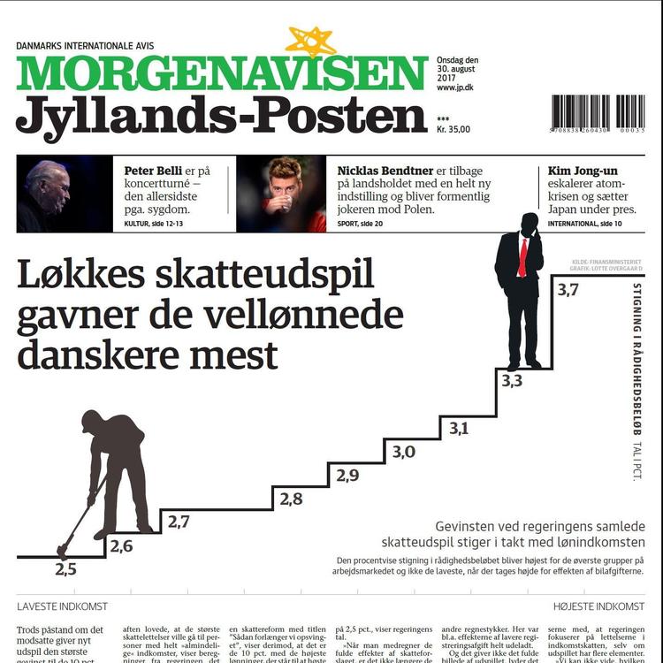 Denne forside på Jyllands-Posten kunne lige så godt have stået på forsiden af kommunisternes nedlagte dagblad, Land og Folk, mener transportminister Ole Birk Olesen. 