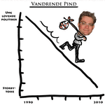 vandrendepind