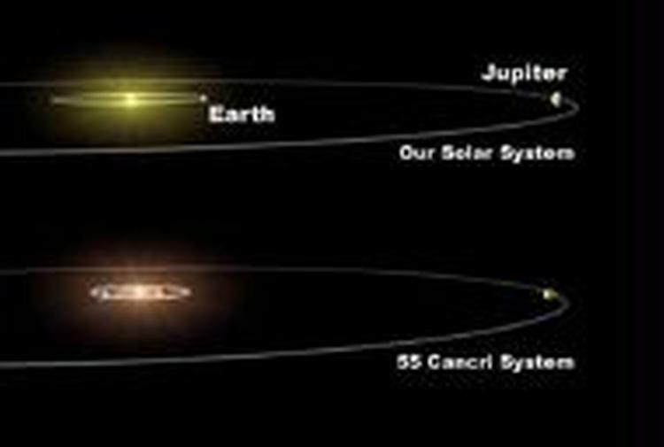 Det nyopdagede solsystem har en planet, der ligner Jupiter, i en tilsvarende bane. - Graftik: AP 