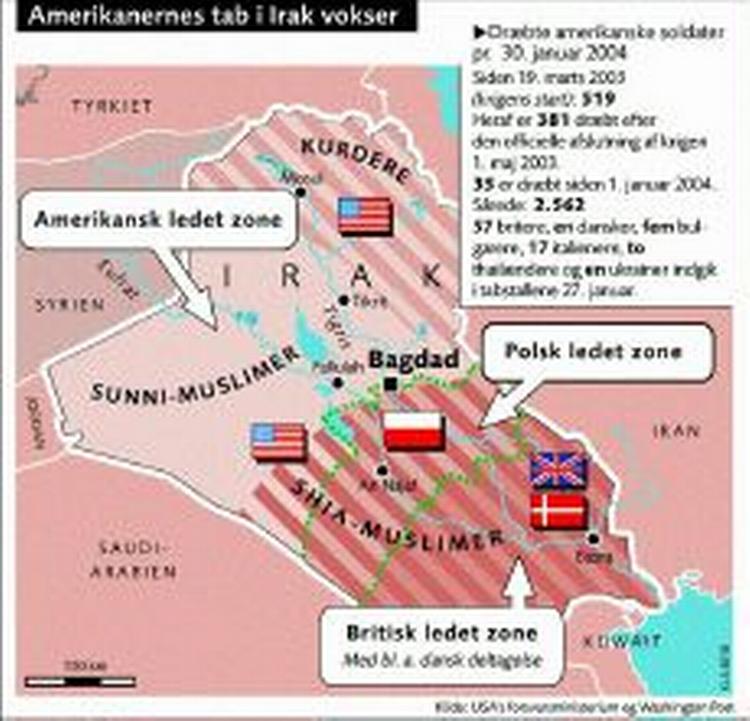 Amerikanernes tab i Irak vokser. 