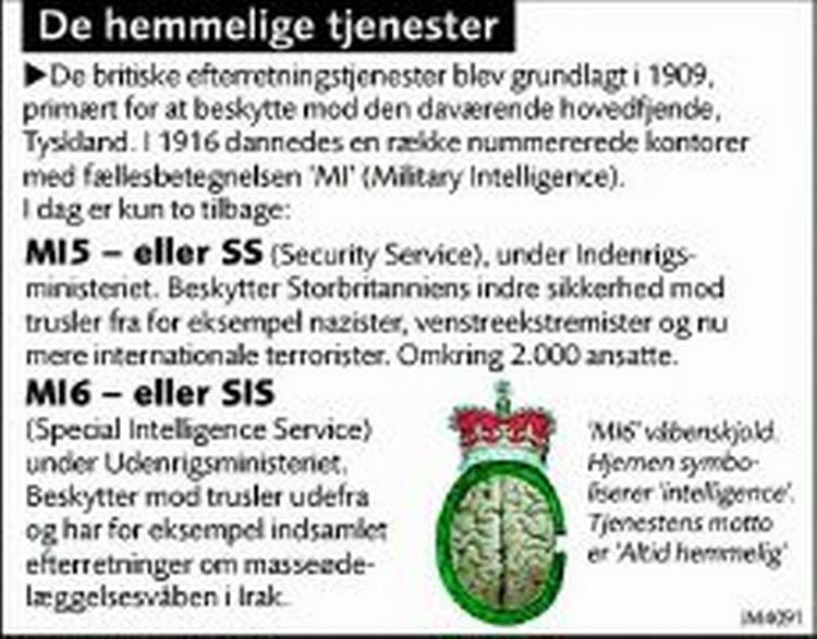 De hemmelige tjenester. 
