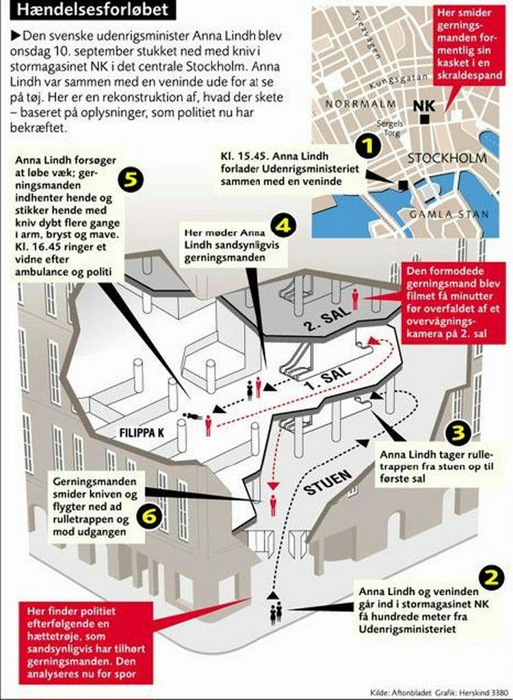 Grafik: Jens Herskind/ kilde: Aftonbladet 