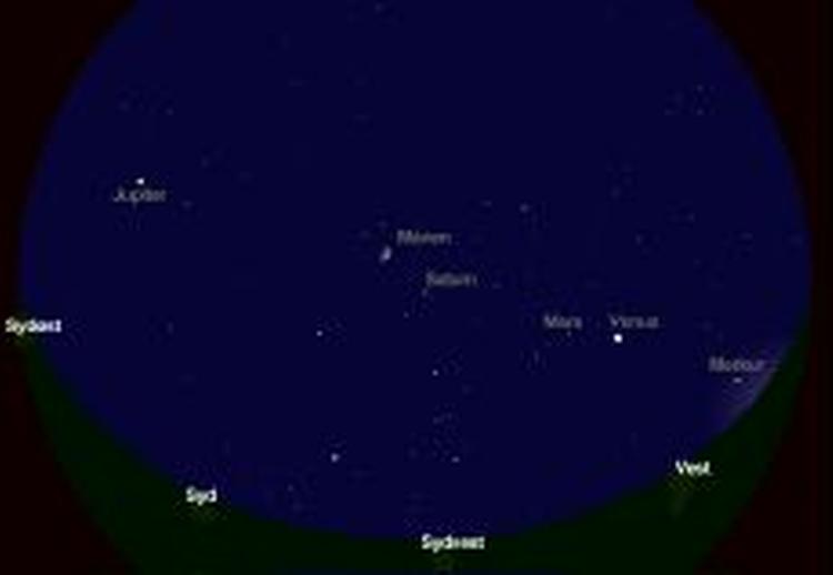 Fem planeter er i disse dage synlige med det blotte øje. - Foto: IMAX Tycho Brahe Planetarium 