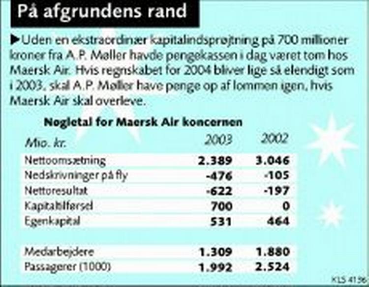 På afgrundens rand. 