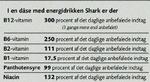 Det indeholder en dåse med Shark. 