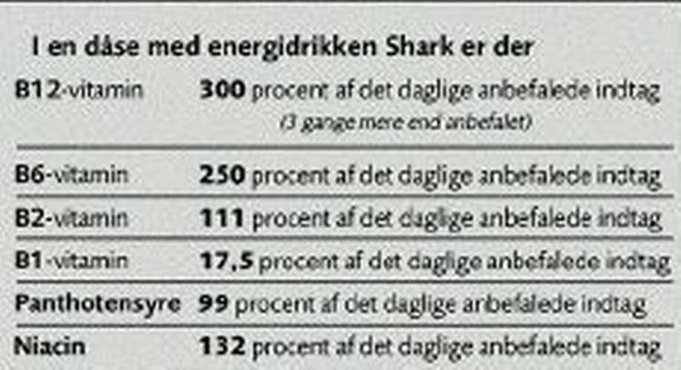 Det indeholder en dåse med Shark. 