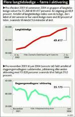 aktivering 