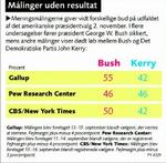 bush_måling 